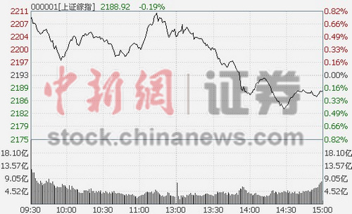 ��ָ�������յ�0.21%��ý���������