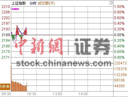 10ʱ���̣���ҵ�����ܴ��̿Ƽ���Ⱥ�۲���