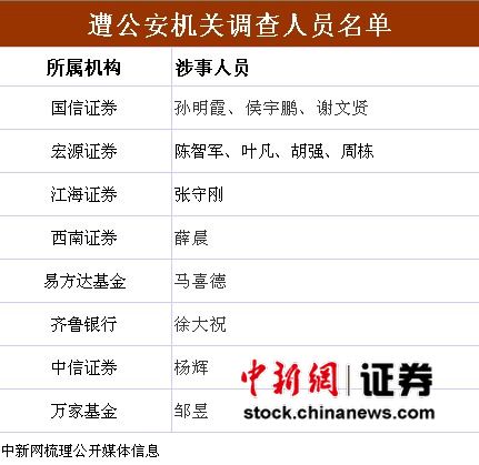 ծ��ɨ�ڰ������ʮ��λ����ר��:���ؽ������