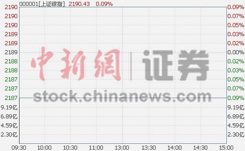 ��ָ�߿�0.01%���������������