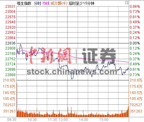 港股恒生指数收跌0.60%三连阴能源板块跌幅居首