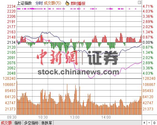 ������ϮA��6�����г����ջ��Խ�����