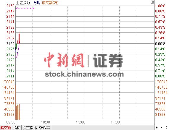 ��ָ���̵�0.1%÷��ɡ����ͣ��������