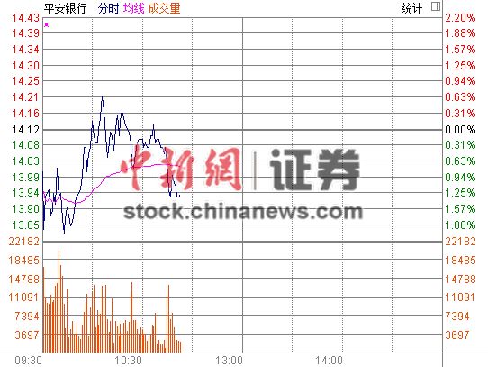 ���а�����������ƽ�����еȵ�����1%