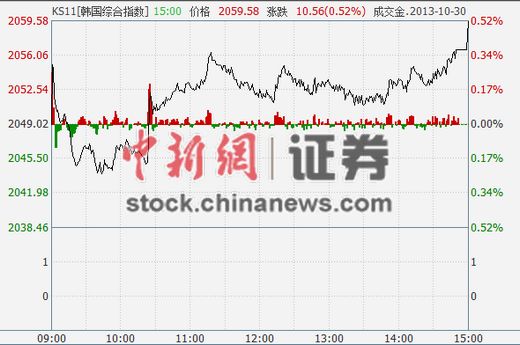 ��̫������ǿ���۹ɺ�ָ����2%���ɴ�2���¸�