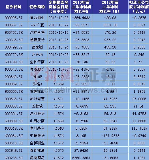 �߳����о������»�����Ҭ���ز�������ҵ��