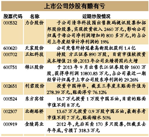 ���й�˾����Сɢ�����γ��ɹ�ģһ���һ���