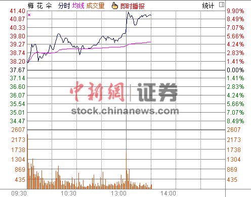 ÷��ɡ�����ͣ�⹺��������Ϣ100%��Ȩ