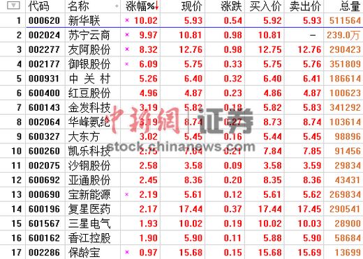 ��Ӫ���и�������ǿ�»���������������ͣ