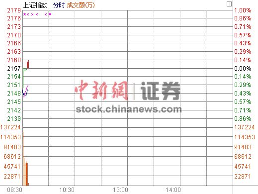 ��ָ�Ϳ���0.36%�����������ε���ʱ��ǿ