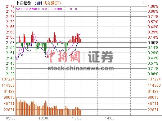 ��ָ������ƽ���ָ��0.86%���ɻ�Ծ�޵�ͣ