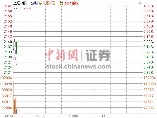 ��ָ�Ϳ�0.14%���������ٿ���ʯ�Ͱ����