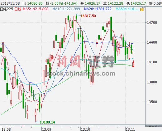 �պ�̨���ع���ȫ���µ��վ���1.19%���ٵ�ȱ��