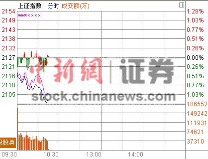 10ʱ����:��ָ����2100ʯ�ͽ��ڵ��ַ�����