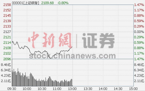 ��ָ���̵�0.8%Ȩ�����̻��������������