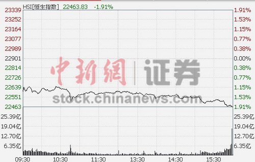 ��ָ�յ�1.91%����������λ�ɷֹɽ���ȫ����û