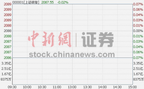 ��ָС���Ϳ�0.04%Ȩ�ذ�������Ƚ�