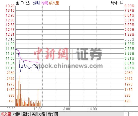 ��ɴ���8.23%�񹫲���Ȩ��Ѻ����