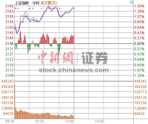 ��ָ������1.39%�ƽ��������Ȩ�ؾ��б���