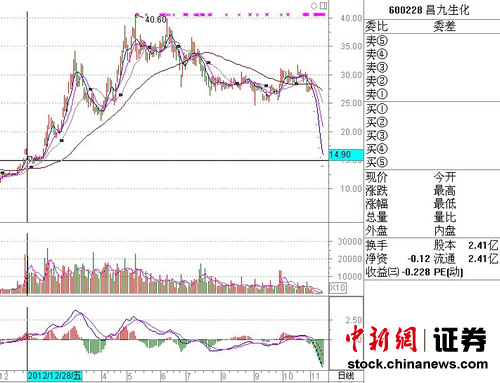 ��������������š��ζ�����֤��Ὣ�˲�