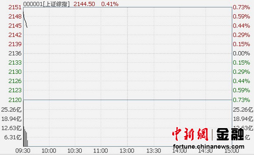 ��ָ��һ�߿�0.54%ʳƷ���ϰ������