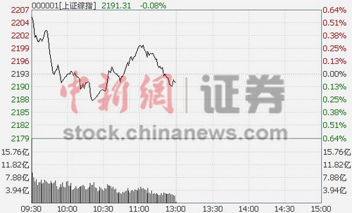 ���йɻ��仦ָ���յ�0.08%����������