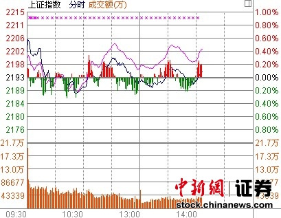 14ʱ����:��ָС������ó�������