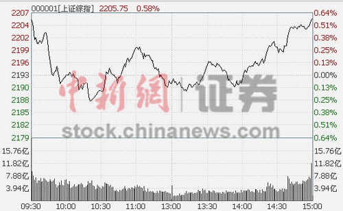 ��ָ����0.61%ͨ�ú��ո���������