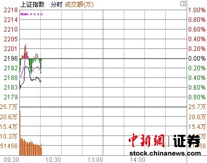 10ʱ����:��ָ2200���·��������������