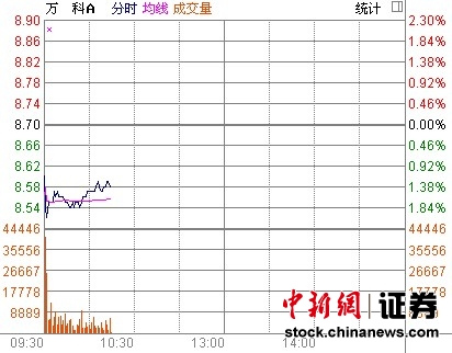 �෿������Ƿ�޶�������ֵ˰���A�ֵ�1.26%