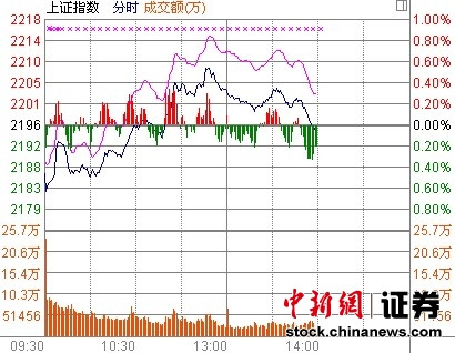 14ʱ����:�����̵��̸ۿڹɳ�����Ծ