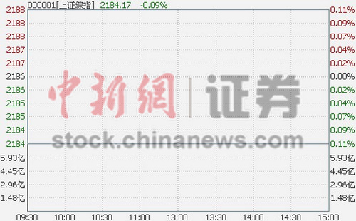 ��ָ���̵�0.08%�ۿڹɼ���ֱ�����