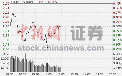 ��ָ����΢��0.01%���ܴ����������5.02%