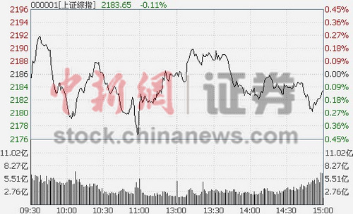 ��ָ���յ�0.14%��ý����������