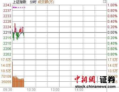 10ʱ����:��ָ���̸���ת����������