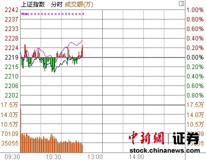 11ʱ����:���з�����������������