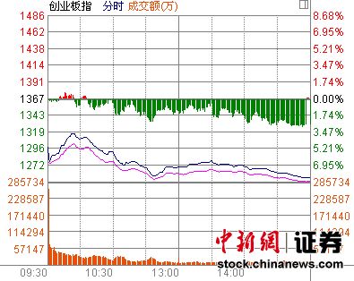 ��ҵ��ָ���ձ���8.26%����ʷ����յ���