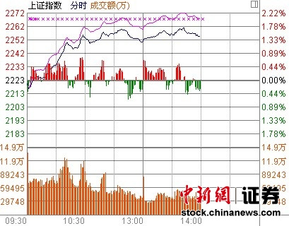 14ʱ���̣�����ǿ��������ͣ���ɴ�50ֻ