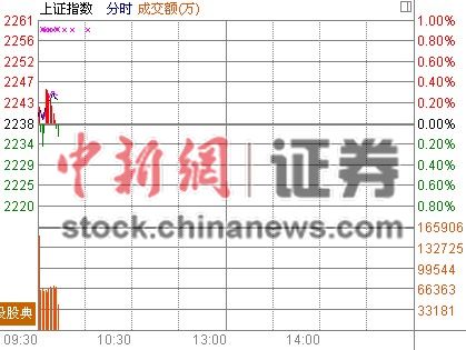 ��ָ������0.07%��ó�����������