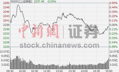 ��ָС��0.03%��������������