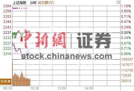 10ʱ����:��ͷ�����ƺ��̽��ֱ���֤ȯ����