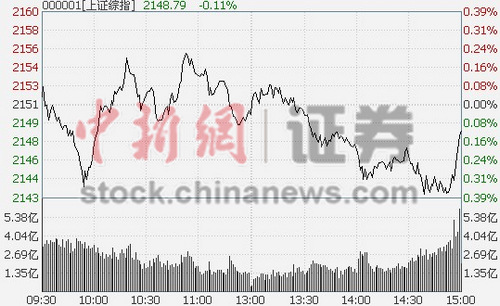 沪指跌0.13%连续调整10日绿色照明成闪亮新星