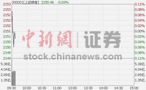 ��ָ�Ϳ�0.03%��Ϣ�������������