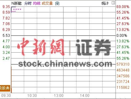 ���ܵ���BתA�����д���68.17%��ʱͣ��