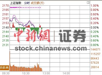 11ʱ���̣���ָ��ˮ�����µ͵�����Ӫ����