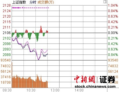 11ʱ����:���������������ܻ���������