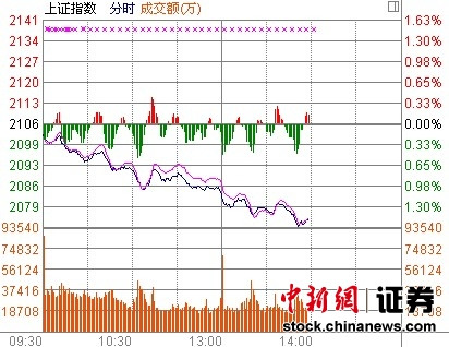 14ʱ����:��ָ��������ϡȱ��Դ�������