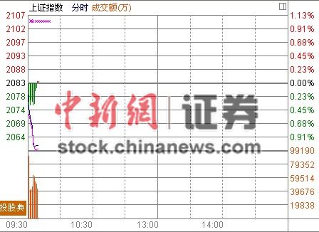 ��ָ�Ϳ�0.21%����ˮ��Ȩ�عɼ�������