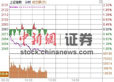 11ʱ����:���б�����2%���������������