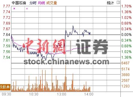 ʯ��˫�����ܴ����й�ʯ��������Ʒ���